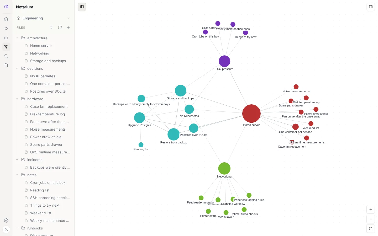 Notarium: the knowledge graph of a real base — notes clustered by folder, linked to each other